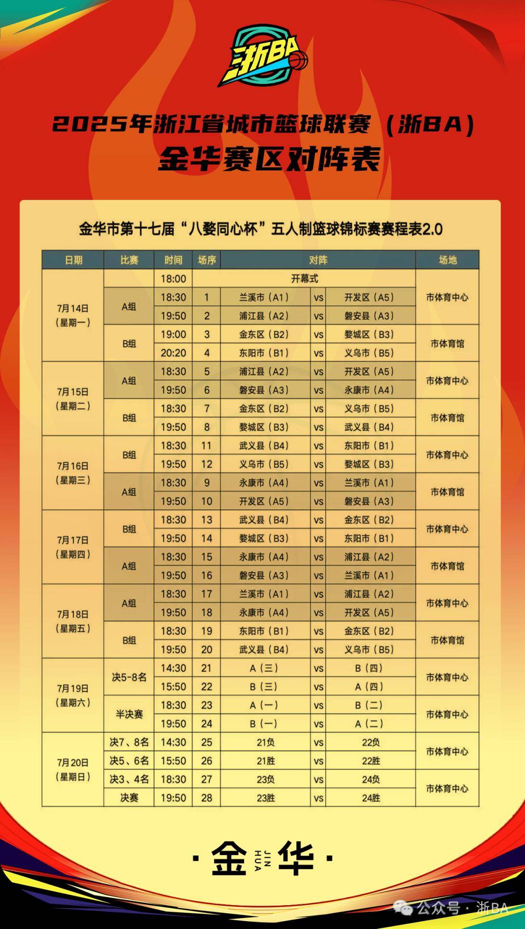 英雄联盟官网-CBA常规赛倒计时，浙江稠州赛后外线爆发，细节引发关注，压力陡增，团队化学反应显著的简单介绍